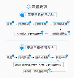 新加坡与印尼通用上网卡 5天/7天不限流量，畅享3G/4G高速网络与便捷通话